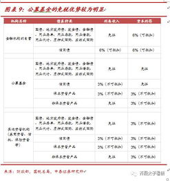 貨基規(guī)模下滑后，多元產(chǎn)品承接與檔案服務(wù)外包新機(jī)遇